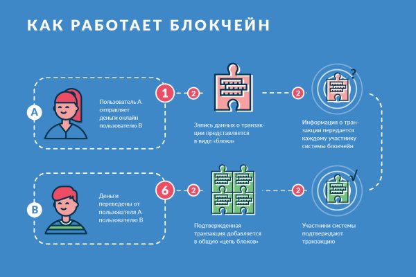 Модератор на кракене