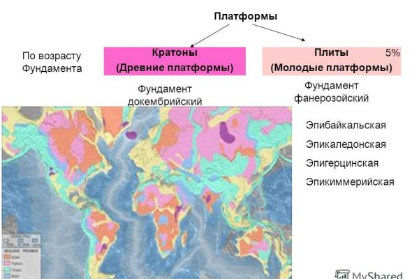 Что такое кракен тор