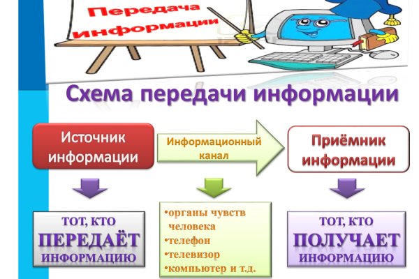 Kraken официальный сайт вход