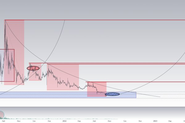 Kraken рынок